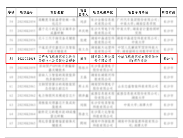 頂立科技承擔的“國產大飛機起落架先進熱處理技術及關鍵裝備研制”項目獲批省重點研發(fā)計劃(3).jpg