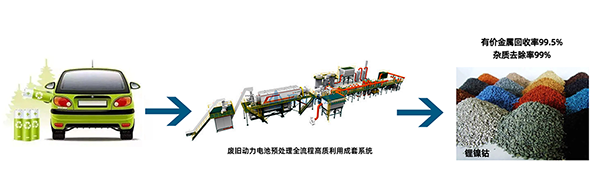 解鎖“城市鋰礦”， 頂立科技守護綠色“鋰”想 (1).png